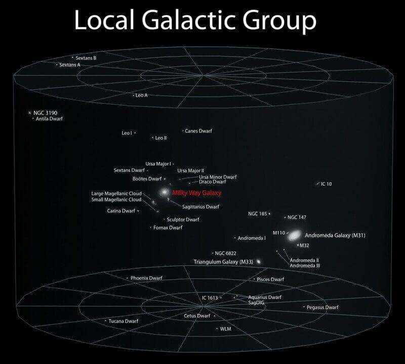 local-galactic-group