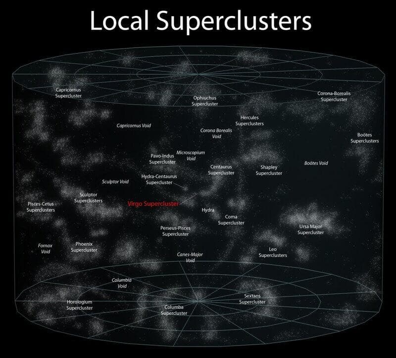 local-supercluster