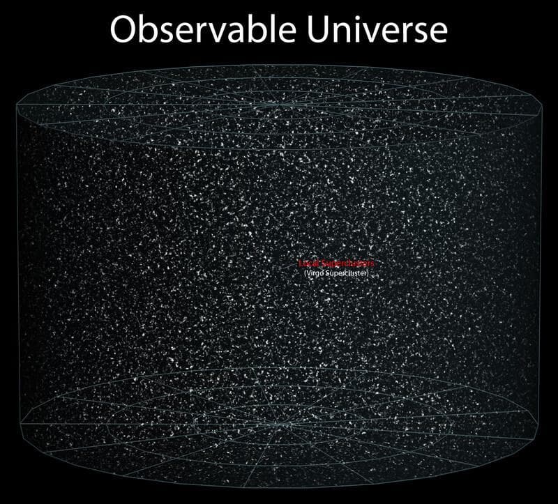 observable-universe