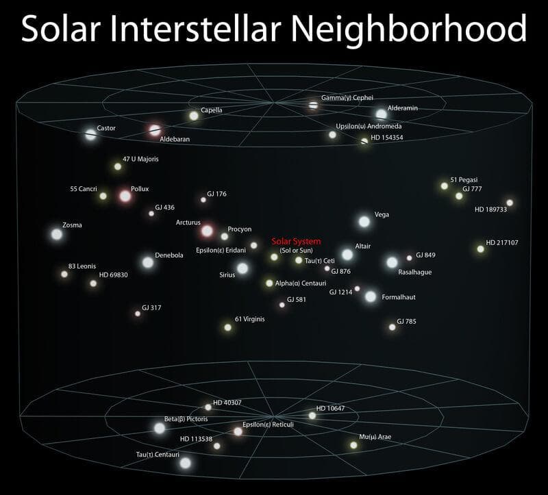 solar-neighborhood