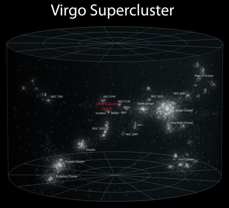 virgo-supercluster